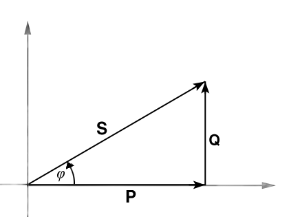 Bild B.1: Das S-P-Q Dreieck